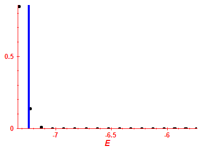Strength function
